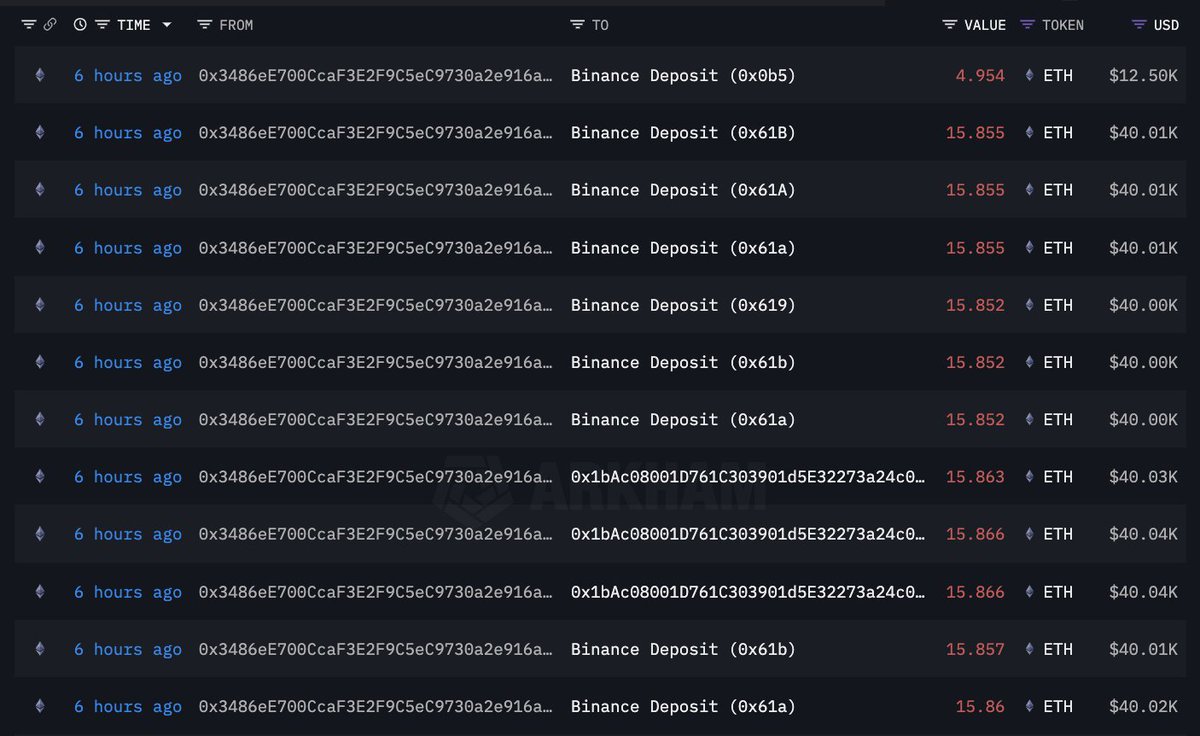 Lookonchain tweet media