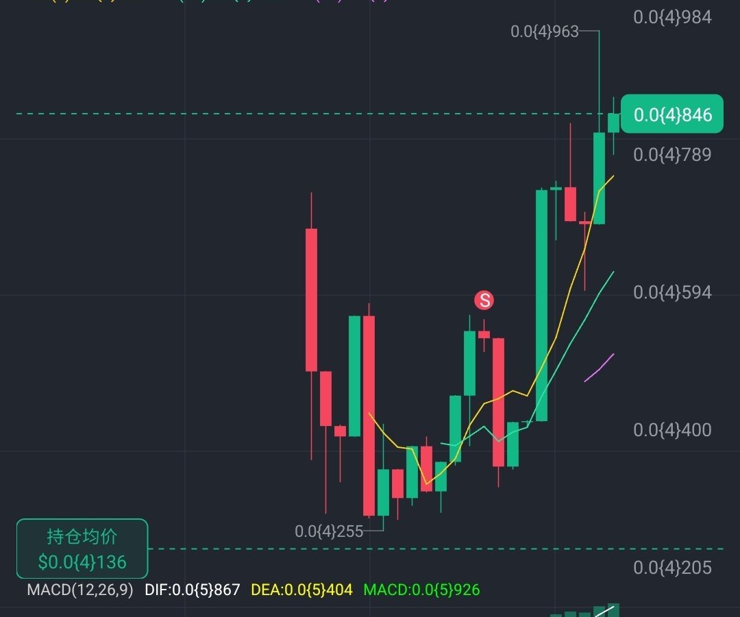 $Nixar 🔥

      10X，燃起来了！！MC $87k！ AI音乐！

CbMP7j1vCybSrVoBZGCWXMtjFdq6dHf6Y1Ave58jpump