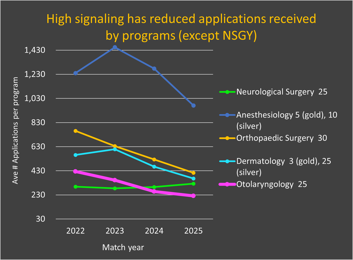 CW David Chang, MD, FACS tweet media