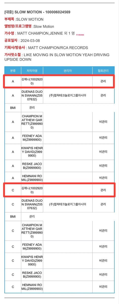 jenniekimbrasil's tweet image. 📌| Jennie foi registrada oficialmente como compositora de #SlowMotion pela KOMCA ❤️‍🔥👏!

cr.: JennieDCGallery
#JENNIE #제니 #MANTRA @jennierubyjane @oddatelier @Jennie_HQ