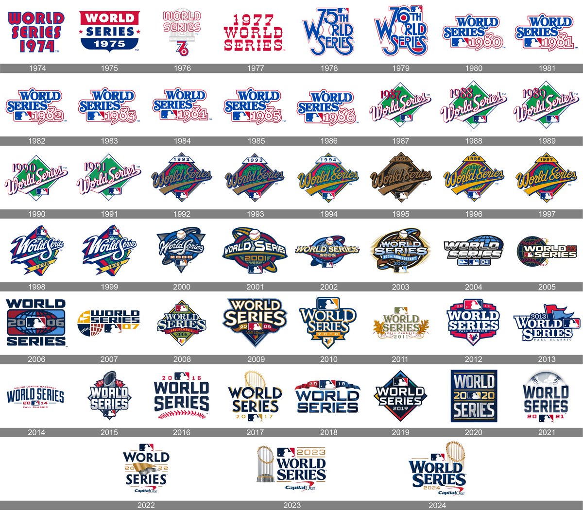 History of World Series logos.  1996 is by far my favorite