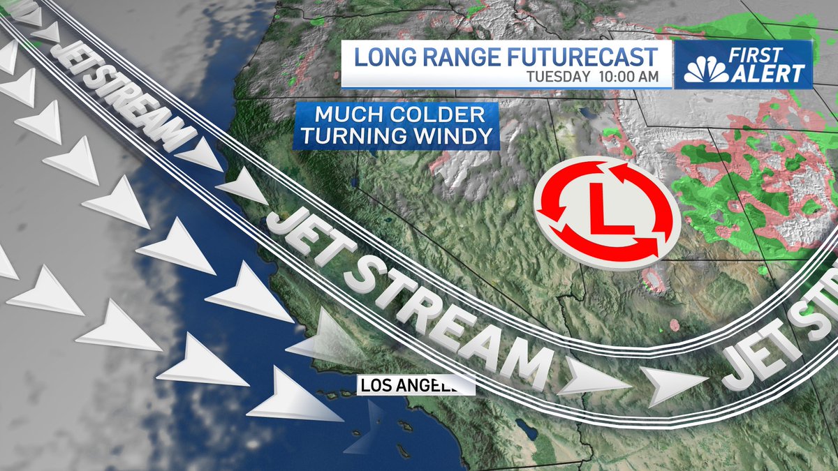 PATTERN CHANGE! It will turn colder and windy early next week. Trough of low pressure will bring an onshore flow &amp; strong northerly winds. Temps go from the 70s &amp; 80s this weekend to the 60s early next week! <a href="/NBCLA/">NBC Los Angeles</a>
