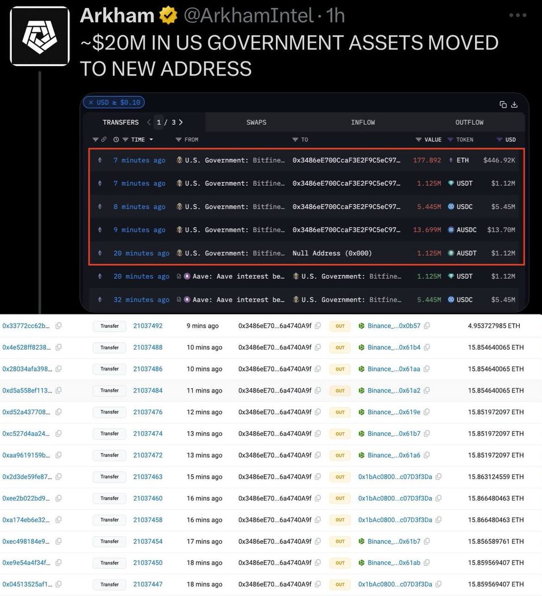 Update: According to ZachXBT, The attacker transferred $19.2M back to the  compromised US government address. This amount does not include the funds  already transferred to instant exchanges (Switchain, HitBTC, N Exchange).