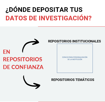 rebiun's tweet image. 📙 Ya podéis consultar en nuestro repositorio la infografía «¿Dónde depositar tus datos de investigación?» realizada por integrantes de L1, L2 y GT Repositorios REBIUN y dirigida a personal investigador.
La tienes aquí 👇
repositoriorebiun.org/handle/20.500.…