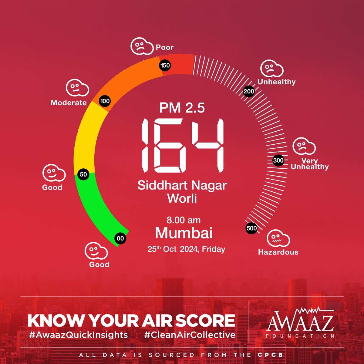 sumairaabdulali's tweet photo. YOUR AIR SCORE. - #AwaazQuickInsights #CleanAirCollective #PM2.5 #cleanair #awaazforaction #airpollution https://t.co/soUa30Qekk