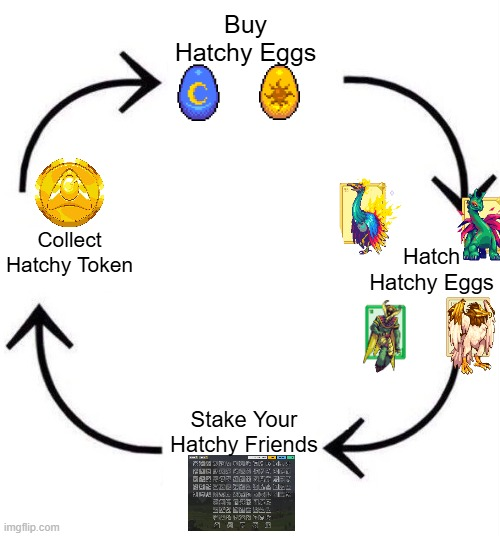 shadowaxe356's tweet photo. Looking for a new project? Why not join @Hatchyverse and I as we Hatchy some eggs?

https://t.co/dk1dAhjXWm https://t.co/pr531sAXY4
