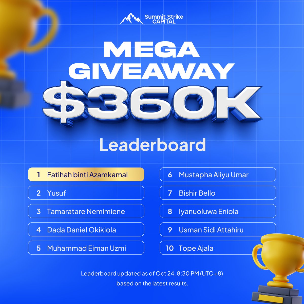 Our ranking for day 1.

Fatihah is taking the lead followed very closely by Yusuf!

Is your name in the list?