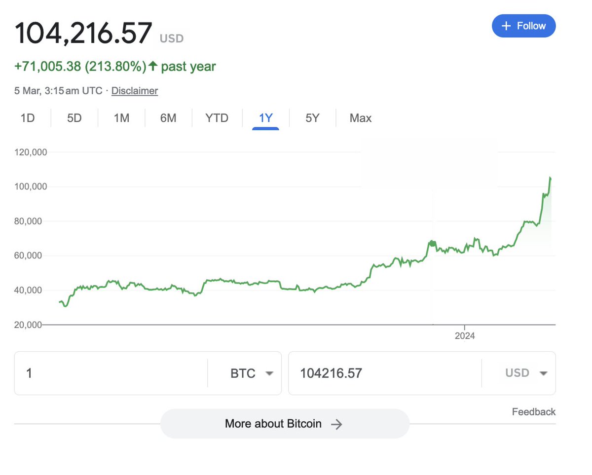 Just got back from 2025.

It was nice.

As expected.

I took a screenshot for you.