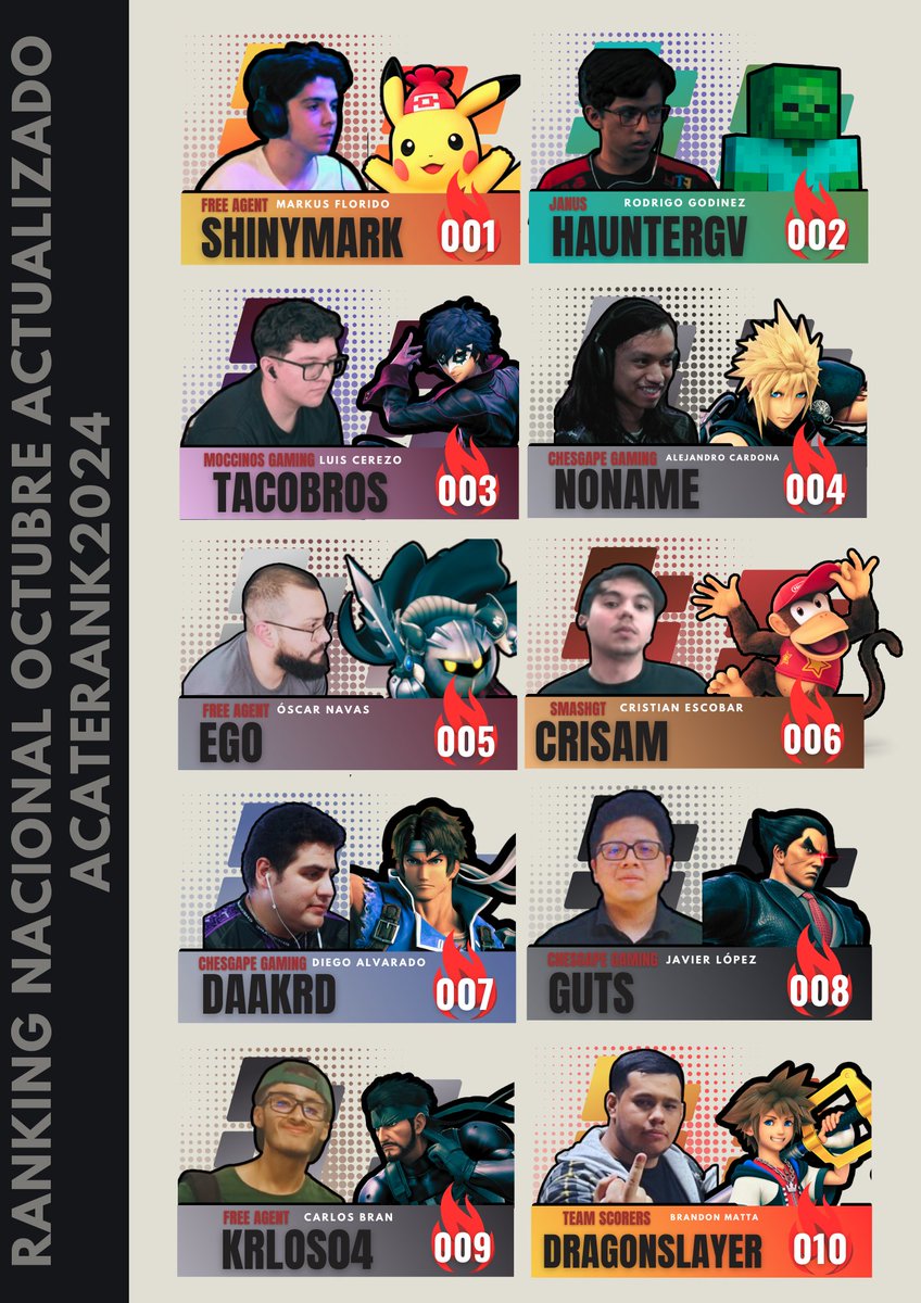 AcateRank | SSBU GTPR tweet media