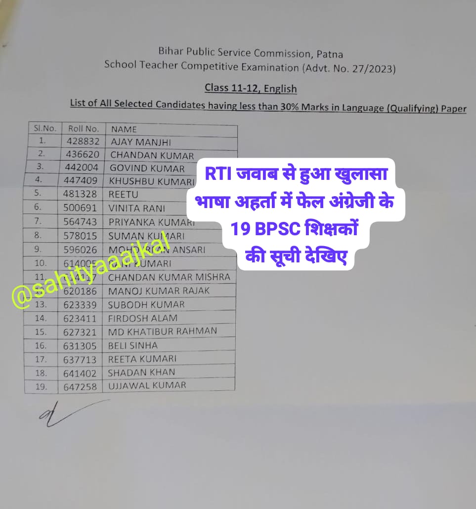 sahityaaajkal's tweet photo. RTI जवाब से हुआ खुलासा ...

भाषा अहर्ता में फेल 19 लोगों का चयन कक्षा 11 से 12 अंग्रेजी BPSC शिक्षकों के रूप में हुई है। अभ्यर्थियों ने हमें यह RTI जवाब भेजते हुए यह दुख जताया है कि जहां कई लोग भाषा अहर्ता में पास होकर भी अयोग्य हो गए और आज भी DOB से छुटे होने की पीड़ा से गुजर रहे हैं वहीं भाषा में फेल होकर भी कई लोग शिक्षक बन गए हैं। 

यह केवल एक विषय का RTI जवाब है चिंतन का विषय यह है कि अन्य विषयों का अगर RTI से जवाब मांगा जाए तो सोचिए ये आंकड़े कहां तक बढ़ सकती है! 
नियमों को खेल के बाद नहीं बदला जाता है किंतु यहां तो परीक्षा के बाद नियम बदल दिए गए जो दुःख का कारण बना है।

माननीय मुख्यमंत्री साहब , शिक्षा मंत्री साहब से पूछना है कि क्या भाषा अहर्ता में फेल BPSC शिक्षकों से बच्चों को बेहतर शिक्षा प्राप्त हो सकती है अगर हां तो प्रेस विज्ञप्ति जारी कर तर्क दीजिए....

@sunilkbv
@NitishKumar
@sahityaaajkal