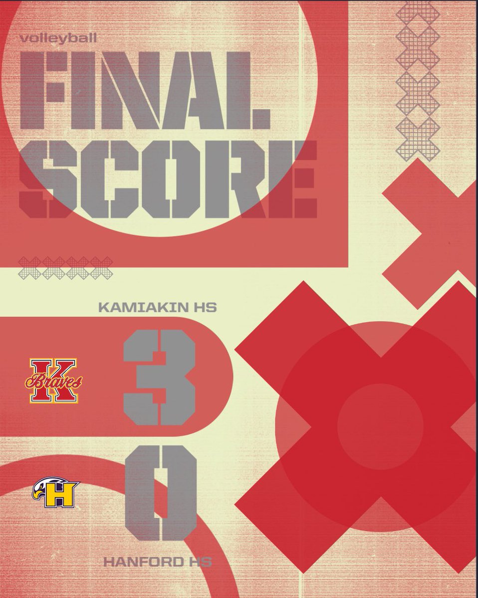 Kamiakin Athletics (@kamiakinbraves) on Twitter photo 🏐 Braves get the win over Hanford. 🏐 Braves get the win over Hanford.