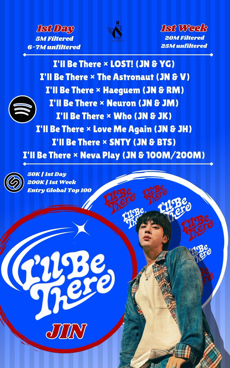 ㅤ 𓈒ིུ𖠇☾ ︎پلی لیست اسپاتیفای
نظرتون چیه چارتهارو درو کنیم😎💙❤️
𖧷open.spotify.com/playlist/52iA1…
𖧷open.spotify.com/playlist/6Q5oH…
𖧷open.spotify.com/playlist/4ToRN…
𖧷open.spotify.com/playlist/3QKwA…
𖧷open.spotify.com/playlist/3Ussb…
𖧷open.spotify.com/playlist/2tNKx…
𖧷open.spotify.com/playlist/4O6nI…
𖧷open.spotify.com/playlist/3iTP3…