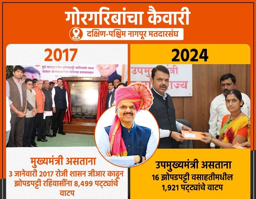 Ram9699_'s tweet photo. गत 10 वर्षात देवेंद्रजींनी नागपुरात तब्बल 47 झोपडपट्यांमधील हजारो रहिवाशांना दिले हक्काचे घर..🔥🔥
@Dev_Fadnavis
#Team__Devendra https://t.co/HqluK5Jt9j
