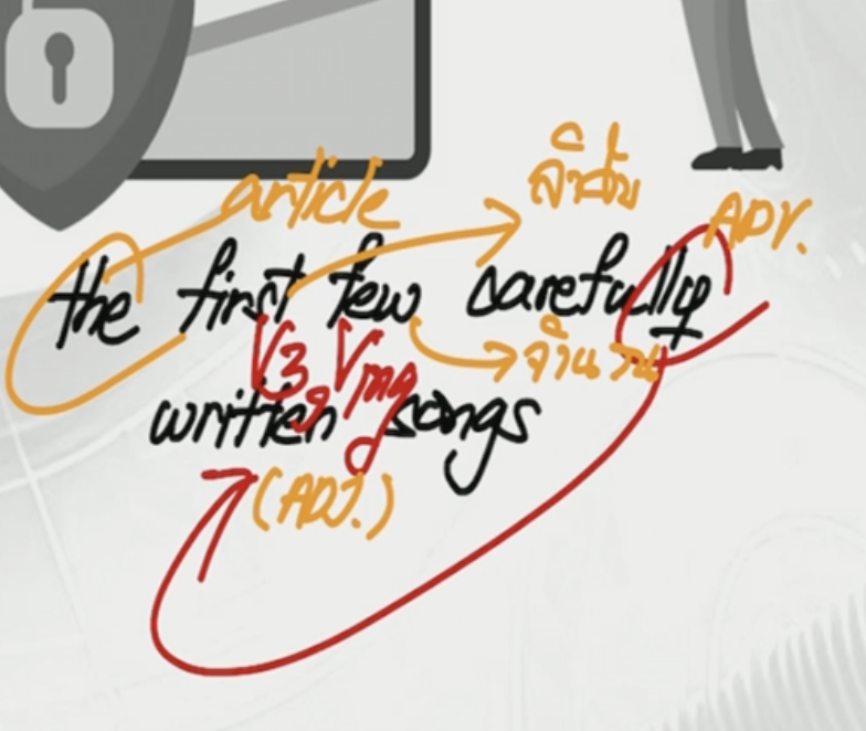 Kru_POhm's tweet image. #4Grammar ออก #TextCompletion 
เยอะมากใน #ALEVEL82
...
ภาพ 1 : คำที่แปลว่า &apos;ลังเล/ไม่เต็มใจ&apos; #ออกบ่อย
ภาพ 2 : Article-Adjective-Adv Order
ภาพ 3 : Quantifiers
ภาพ 4 : Structure ประโยค
...
#DEK68 #DEKซิ่ว
ใครกะฟันคะแนน #Grammar &apos;เต็ม&apos; 
ใน #TGAT1 ก็มีออก #ALEVEL82 มีแน่ๆ
&apos;4 ภาพนี้&apos;