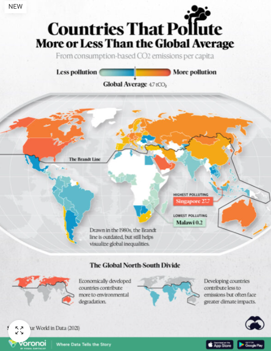 tsc_logicladder's tweet image. Data by &quot;Our World in Data (2021)&quot;  highlights the unequal burden countries face when dealing with climate impacts. Check @VisualCap&apos;s take on it: visualcapitalist.com/mapped-carbon-…

#TheSustainabilityCloud #LogicLadder #CarbonEmissions #NetZero #ClimateAction #Sustainability
