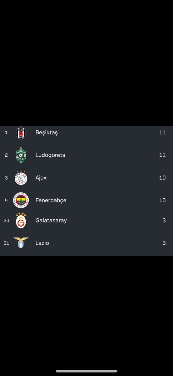 Yapı Var Yapı Türkiyede Galatasaray’a hakemler kart göstermiyor. Avrupada bak nasılda Galatasaray kartlar görüyor.