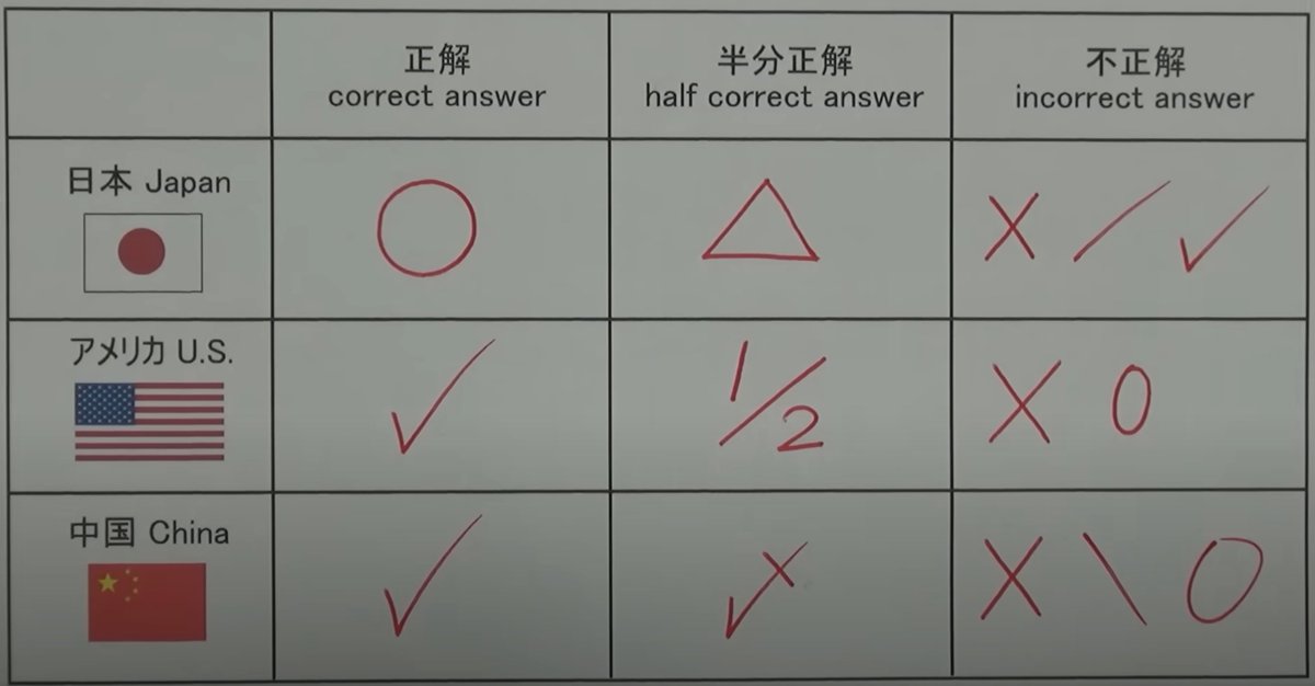 chrisdoesuiux's tweet image. 文化の違い 101

#UIUX #uiuxdesign #design #culture