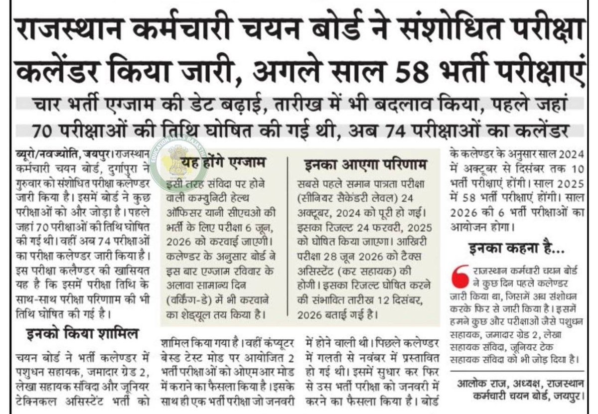 marwareducation's tweet photo. 📌 RSSB ने संशोधित परीक्षा कलैंडर जारी किया, अगले साल 58 भर्ती परीक्षाएं होंगी, चार भर्ती एग्जाम की डेट बढ़ाई...
#Rssb #Rajasthan #education #educationnews #vacancy #bharti https://t.co/de5IEVAWa0