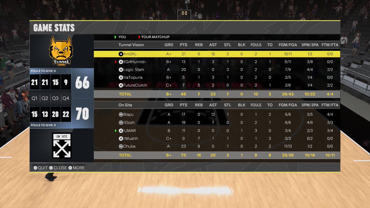 On Site (@onsite2k) on Twitter photo GG's to <a href="/TunnelVision2k/">Tunnel Vision</a> as we 🧹🧹 to the Sweet 16 of <a href="/HOFLeague2K/">HOF League</a> Playoffs!
PG - <a href="/ayeePrecise/">Precise</a>
SG - <a href="/FastDosh/">Dosh</a>
SF - <a href="/llJMARll/">ll-JMAR-ll</a>
PF - <a href="/lilfat_1/">Lilfat</a>
C - <a href="/Chuba781/">Chuba</a>
Powered by - <a href="/Statemafia23/">State Mafia Gaming</a>
<a href="/youfamousenough/">2KL</a> <a href="/yeynotgaming/">LVI YEY</a> <a href="/iNetworkSports/">iNetwork</a> GG's to <a href="/TunnelVision2k/">Tunnel Vision</a> as we 🧹🧹 to the Sweet 16 of <a href="/HOFLeague2K/">HOF League</a> Playoffs!
PG - <a href="/ayeePrecise/">Precise</a>
SG - <a href="/FastDosh/">Dosh</a>
SF - <a href="/llJMARll/">ll-JMAR-ll</a>
PF - <a href="/lilfat_1/">Lilfat</a>
C - <a href="/Chuba781/">Chuba</a>
Powered by - <a href="/Statemafia23/">State Mafia Gaming</a>
<a href="/youfamousenough/">2KL</a> <a href="/yeynotgaming/">LVI YEY</a> <a href="/iNetworkSports/">iNetwork</a>