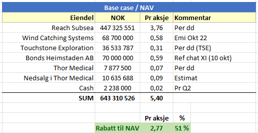 $NORTH Oppdatert NAV: