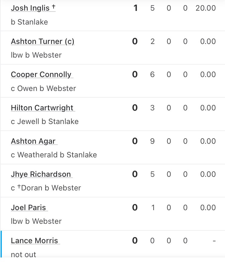 A truly sensational collapse to 53 all out from Western Australia