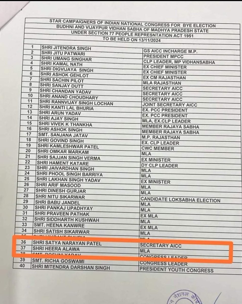 मध्यप्रदेश की विजयपुर और बुधनी विधानसभा के उपचुनावों में कांग्रेस पार्टी ने मुझे स्टार प्रचारक के रूप में चुना है।

इस महत्वपूर्ण ज़िम्मेदारी के लिए मैं अखिल भारतीय कांग्रेस कमेटी और समस्त शीर्ष नेतृत्व का हृदय से धन्यवाद करता हूँ। यह हमारा संकल्प है कि हम इस उपचुनाव में विजय