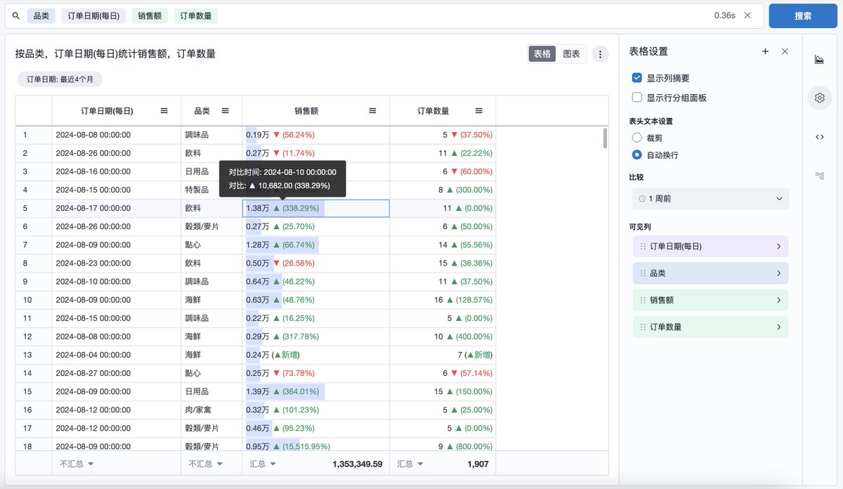 AgileQuery's tweet image. 表格视图的时间序列对比