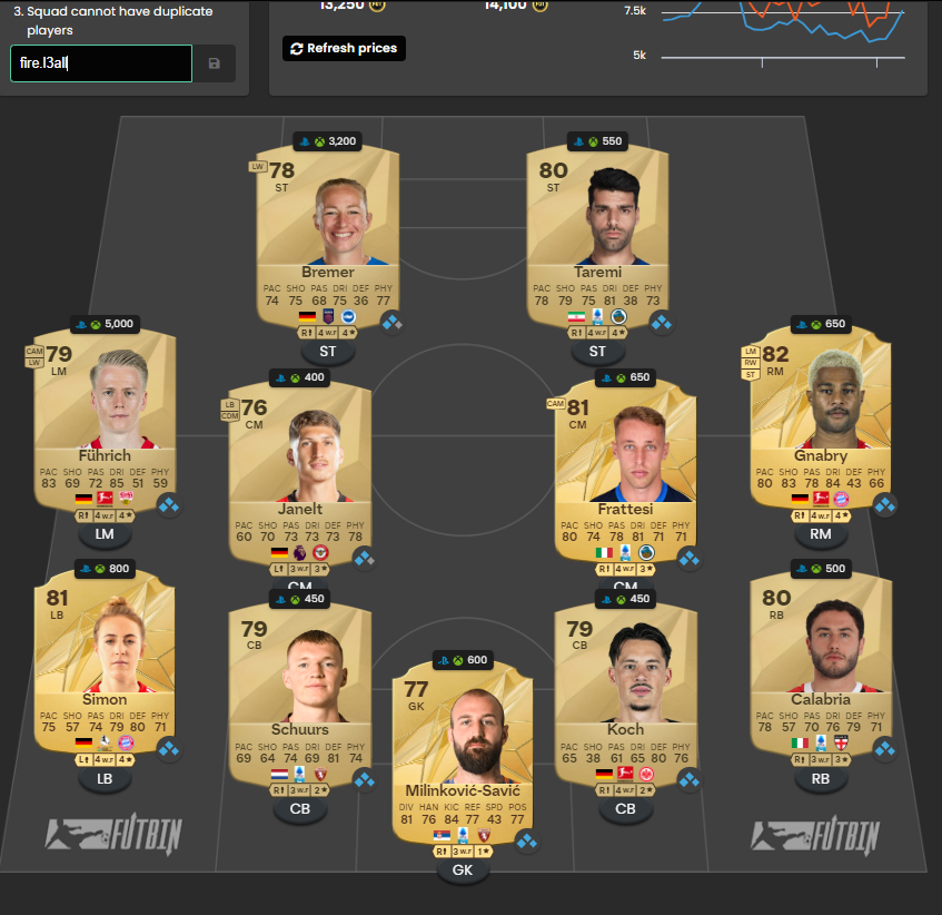 axel_zu0's tweet image. Total Rush Challenge 6 is amazing 🪙

#fc25 #totalrushchallenge #sbcsolutions