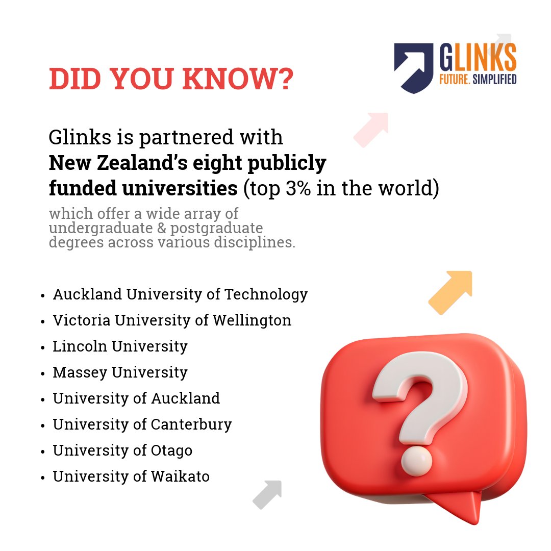 GlinksGroup's tweet image. Did you know? 🌏✨ 
.
#StudyInNZ #NewZealandEducation #TopUniversities #GlobalLearning #StudyAbroadDreams #GlinksInternational #StudentJourney #HigherEducation #NZ2025