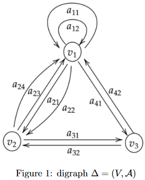Journal_QIC's tweet photo. ✊#call4reading
✍️A weighted #graphzetafunction involved in the #Szegedy walk #by Ayaka Ishikawa and Norio Konno
🔗 https://t.co/rRxSnnF7zg (#arXiv:2110.05068)
#Quantumwalk #Szegedywalk https://t.co/3oirQQ0Omj