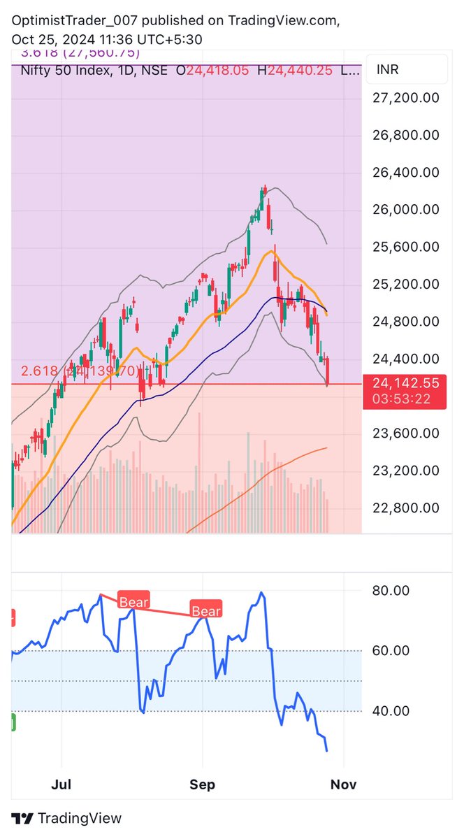 traderoptimist1's tweet photo. #niftycrash I feel best time to execute Tranche-1 of your total committed amount.
ETFs would be the best choice. https://t.co/mj8vvJgkC2