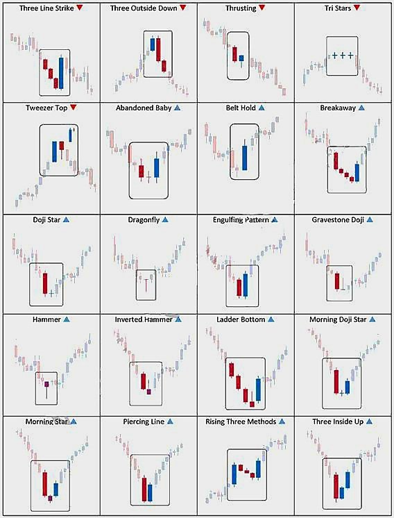 RebellioMarket's tweet image. EVERYDAY CHART PATTERNS: