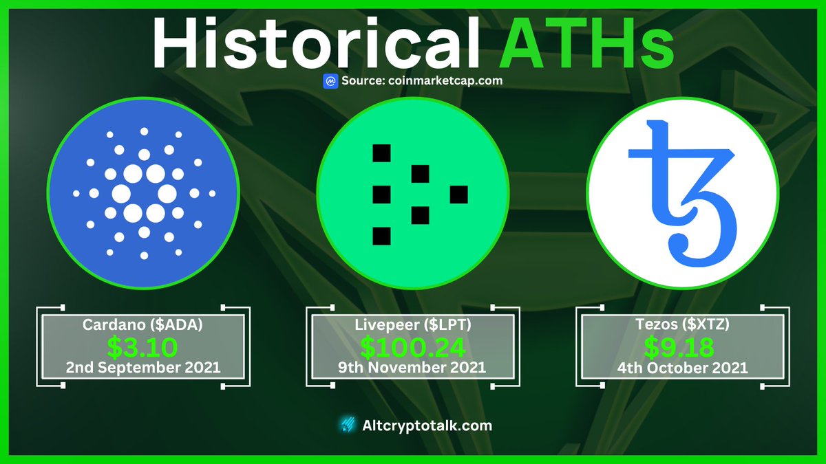 Historical ATHs

<a href="/Cardano/">Cardano Community</a> $ADA
<a href="/Livepeer/">Livepeer</a> $LPT
@Tezos $XTZ