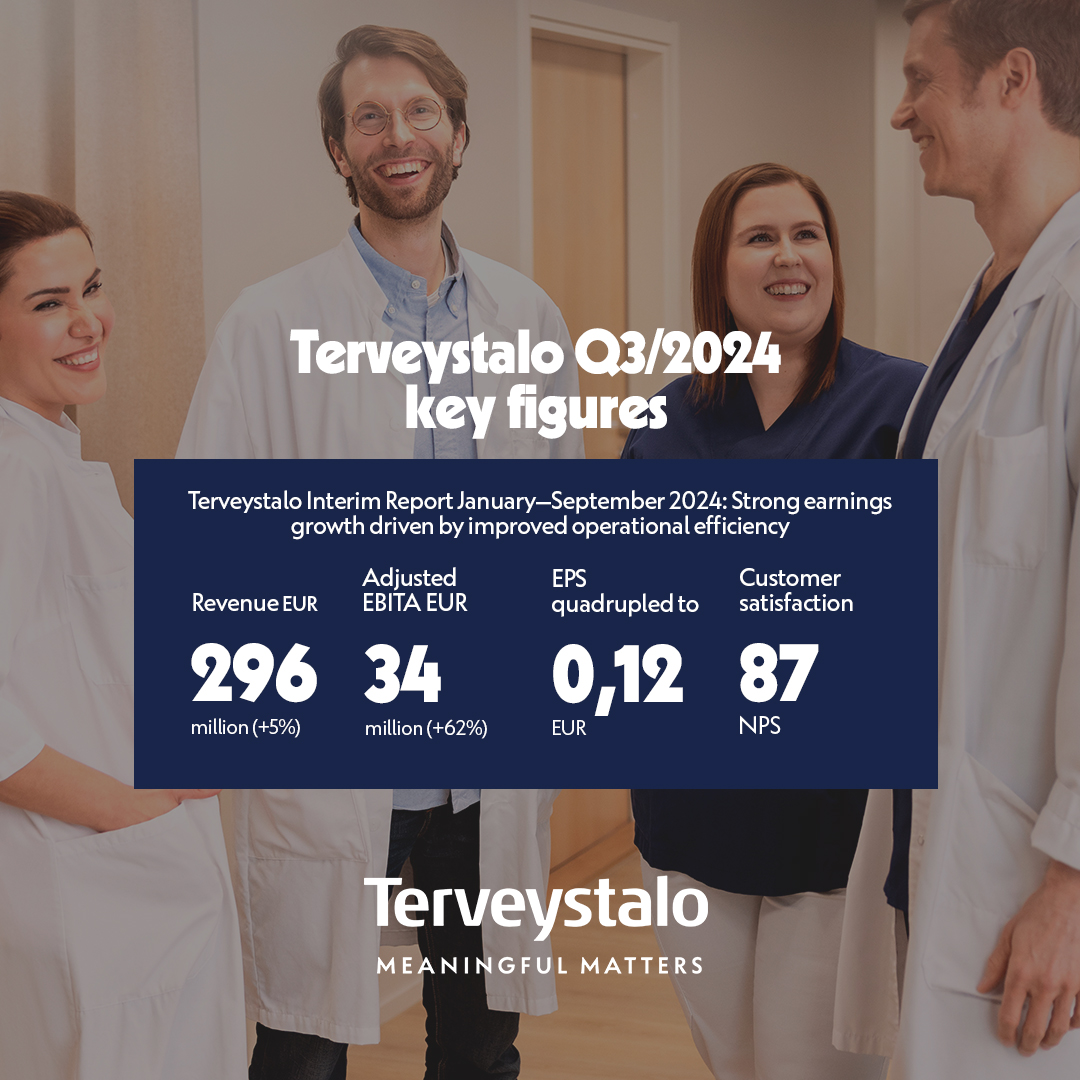 Terveystalo Q3 Report 2024: Strong earnings growth driven by improved operational efficiency. Read more from our release: news.alertir.com/terveystalo/en… #terveystalo #Q3_2024
