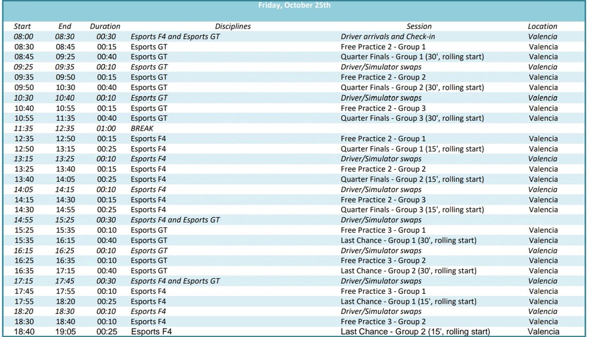 Los pilotos de #TuSeleccion🇪🇦 están en los grupos:

GT - Andrés Mesa - Grupo 3 / Posición parrilla 5°
F4 - Pablo Espes - Grupo 2 / Posición parrilla 6°