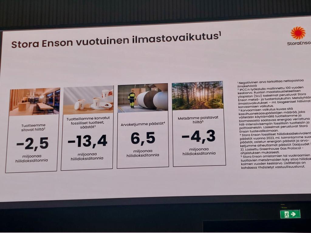 Yhden metsäyrityksen ilmastovaikutus vuodessa. Vastaavasti myös muiden metsäyritysten toiminta ja tuotteet hidastavat ilmaston lämpenemistä. Kestävästi hyödynnettynä uusiutuva puu on ratkaisu, ei ongelma. #Metsäpäivät