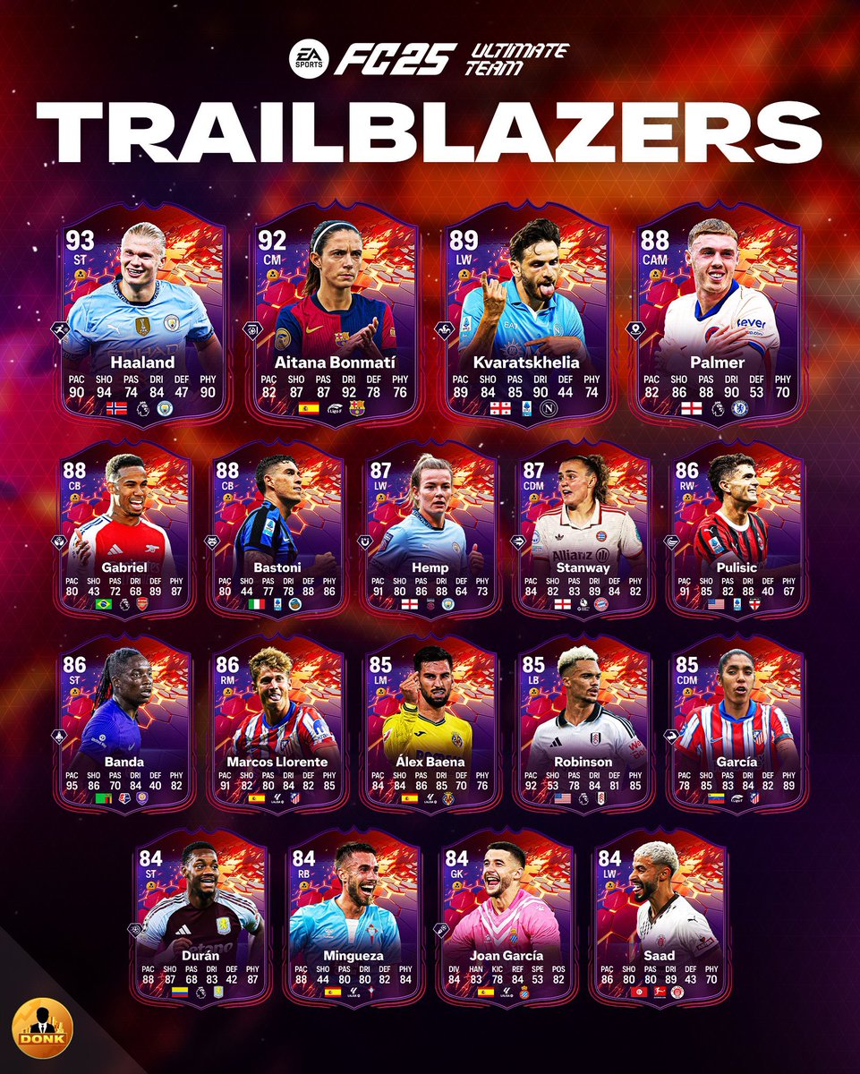 FUT POLICE LEAKS tweet media