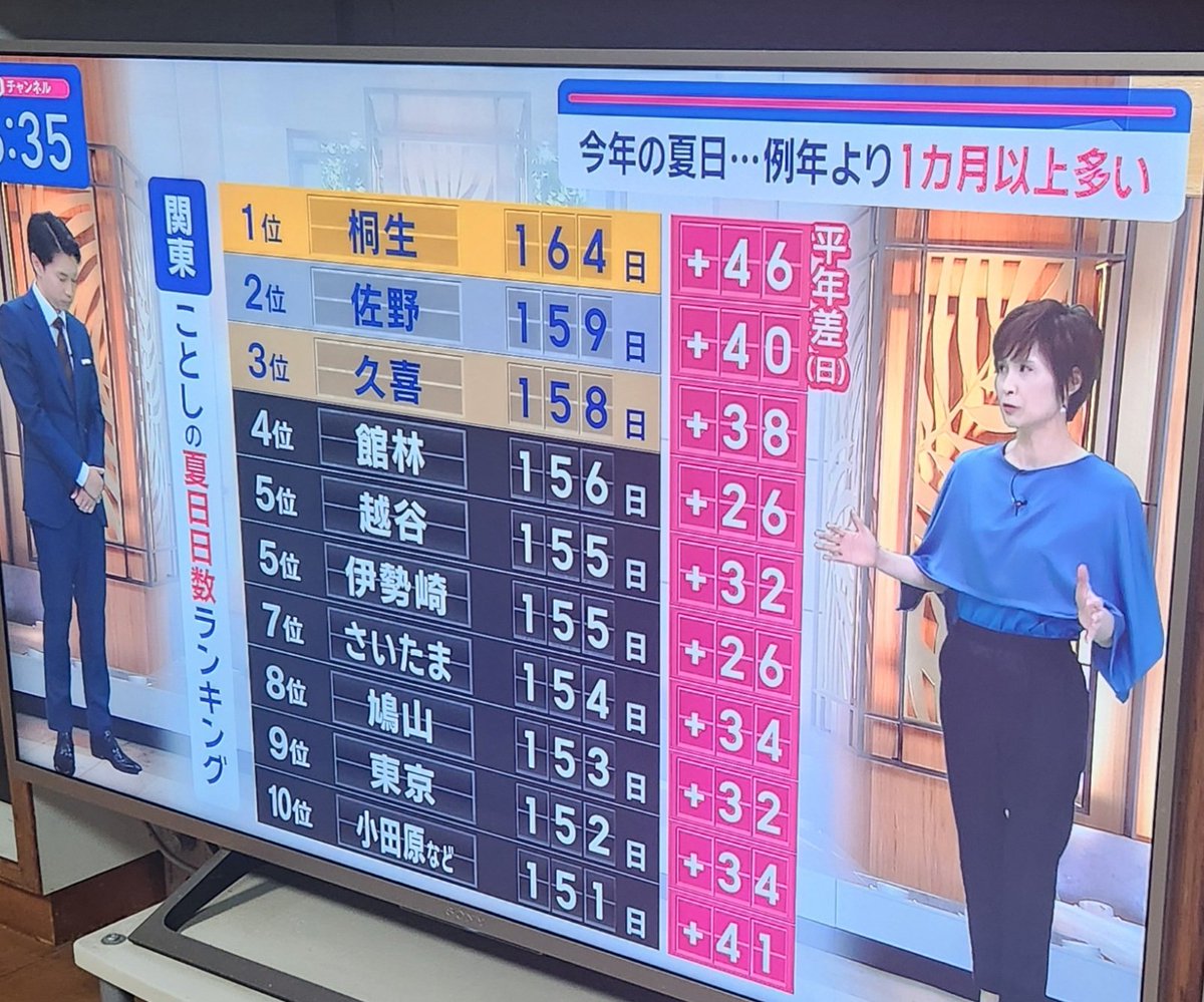桐生が日本一だ！