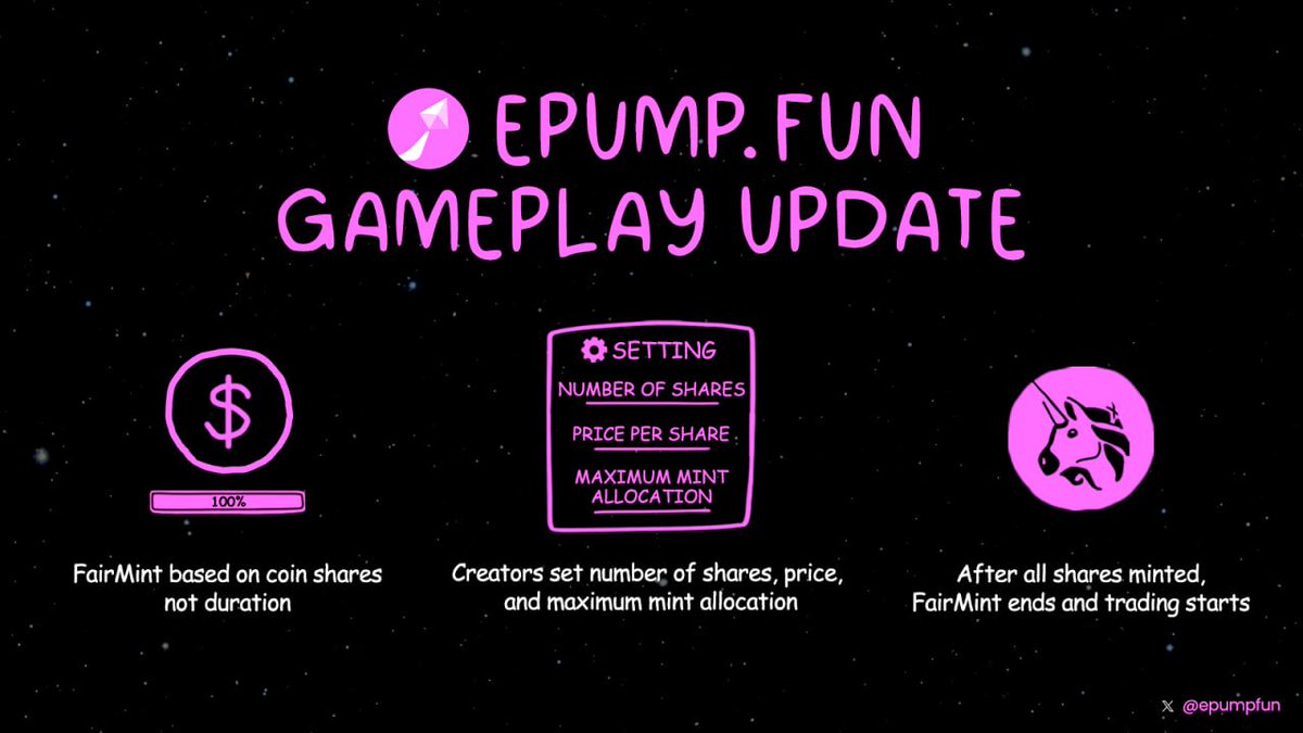 EPUMP New Gameplay Update Preview! 

We’re excited to introduce some key updates to our #EPUMP FairMint gameplay:

1. FairMint is now based on number of coin shares minted, not fixed minting duration. 

2. Coin creators now can set number of shares, price per share, and maximum