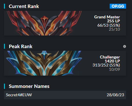 Secret (@ssecret_lol) on Twitter photo Hello, I'm midlaner looking for team for the upcoming 2025 season.
VODs available upon request.
Contact: DM or <a href="/CzarnyPiotrus10/">Piotr "CzarnyPiotruś" Barański</a> Hello, I'm midlaner looking for team for the upcoming 2025 season.
VODs available upon request.
Contact: DM or <a href="/CzarnyPiotrus10/">Piotr "CzarnyPiotruś" Barański</a>