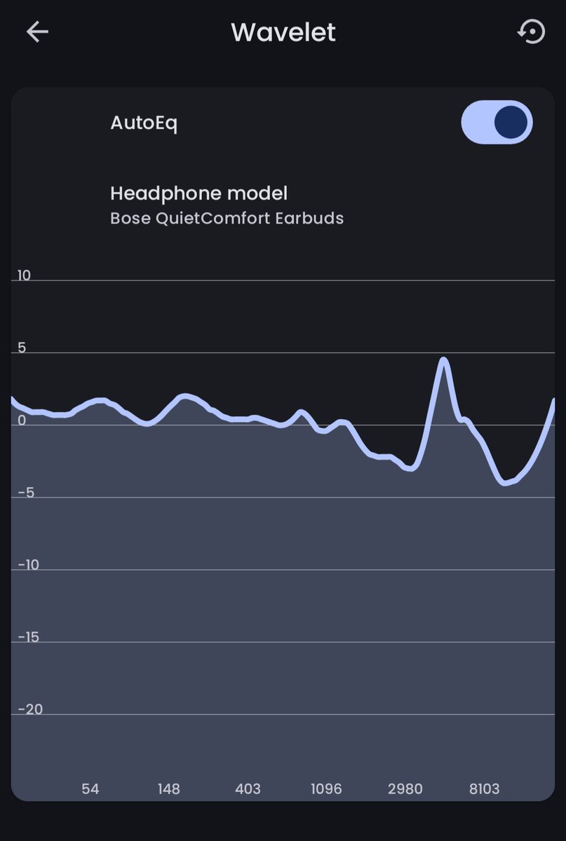 Stumbling across wavelet was so good. It has predefined custom EQ settings for your headphones and makes them sound so much better. 

Best couple of quid I've spent recently.
google.com/url?sa=t&sourc…