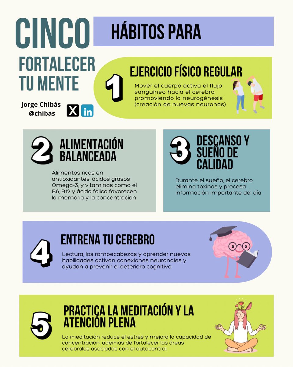 Tu mente es tu activo más importante.

5 hábitos para potenciar la salud cerebral.📝