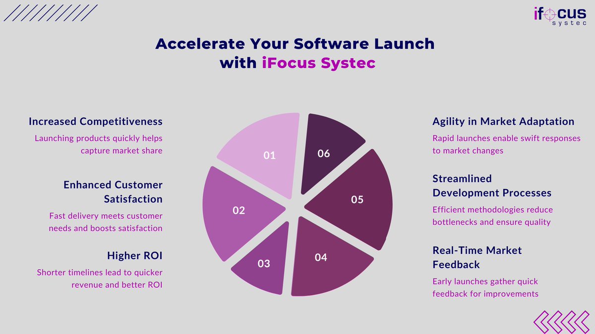 Ifocus_Systec's tweet image. Accelerate Your Software Launch with iFocus Systec&apos;s Faster Time-to-Market Solutions!

#ifocussystec #fastertomarket #softwarelaunch #digitaltransformation #digitalengineering #dataengineering #qualityengineering #productengineering #healthcarrequalityengineering