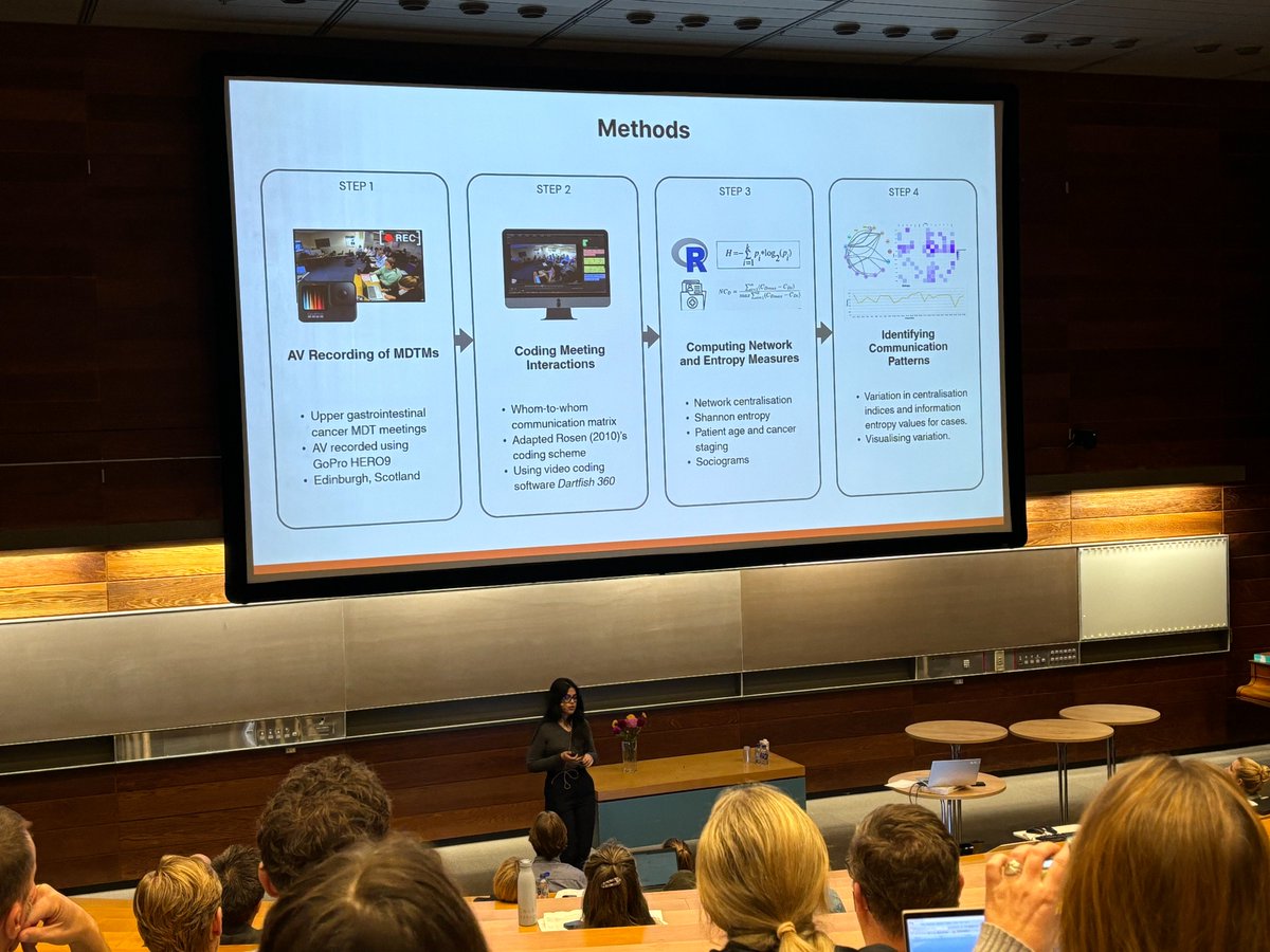 Steven Yule (@notss_lab) on Twitter photo Cancer MDT meetings as social networks - brilliant novel analysis by <a href="/harini_dl/">Harini Dharanikota</a> hints at huge variation in communication flow depending on patient characteristics <a href="/RichSkipworth/">Richard Skipworth</a> <a href="/ProfW_edinsurg/">Prof Steve Wigmore</a> <a href="/SurgicalSaber/">Edinburgh Surgical Sabermetric Group</a> <a href="/EdinUniUsher/">Usher Institute</a> #datadrivensurgery #copenhagen Cancer MDT meetings as social networks - brilliant novel analysis by <a href="/harini_dl/">Harini Dharanikota</a> hints at huge variation in communication flow depending on patient characteristics <a href="/RichSkipworth/">Richard Skipworth</a> <a href="/ProfW_edinsurg/">Prof Steve Wigmore</a> <a href="/SurgicalSaber/">Edinburgh Surgical Sabermetric Group</a> <a href="/EdinUniUsher/">Usher Institute</a> #datadrivensurgery #copenhagen