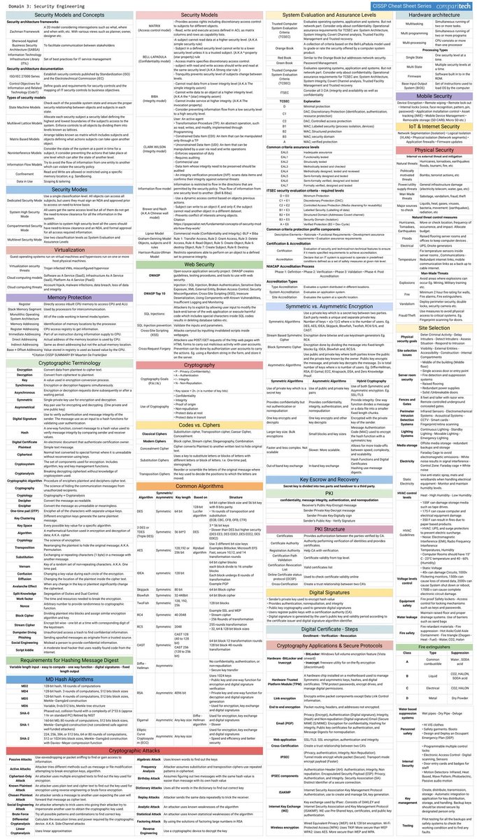0xharshleen's tweet image. Cheatsheet for Security engineering 🛡️
🔗reddit.com/r/cissp/commen…