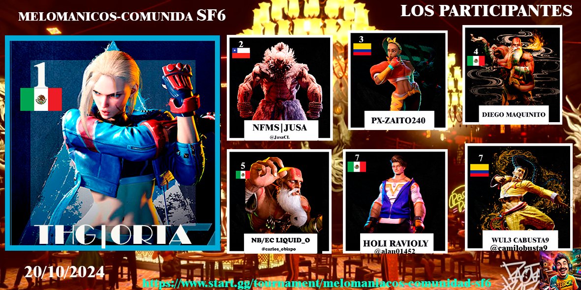 yelochi (@yepike) on Twitter photo Felicidades a nuestro campeón de nuesro primer torneo Melomaniacos....Comunidad SF6 -  
THG|ORTA....CAMPEON 🏆🥇
NFMS | JUSA - <a href="/JusaCL/">Jusa</a> 🥈
PX-ZAITO240 - 🥉 
4to DIEGO MAQUINITO 
5to NB/EC LIQUID_O - <a href="/carlos_obispo/">Liquid_o</a> 
7mo HOLI RAVIOLY - <a href="/alan01452/">HolyRavioly</a> 
7mo WUL3 CABUSTA9 - <a href="/camilobusta9/">cabusta9</a> Felicidades a nuestro campeón de nuesro primer torneo Melomaniacos....Comunidad SF6 -  
THG|ORTA....CAMPEON 🏆🥇
NFMS | JUSA - <a href="/JusaCL/">Jusa</a> 🥈
PX-ZAITO240 - 🥉 
4to DIEGO MAQUINITO 
5to NB/EC LIQUID_O - <a href="/carlos_obispo/">Liquid_o</a> 
7mo HOLI RAVIOLY - <a href="/alan01452/">HolyRavioly</a> 
7mo WUL3 CABUSTA9 - <a href="/camilobusta9/">cabusta9</a>
