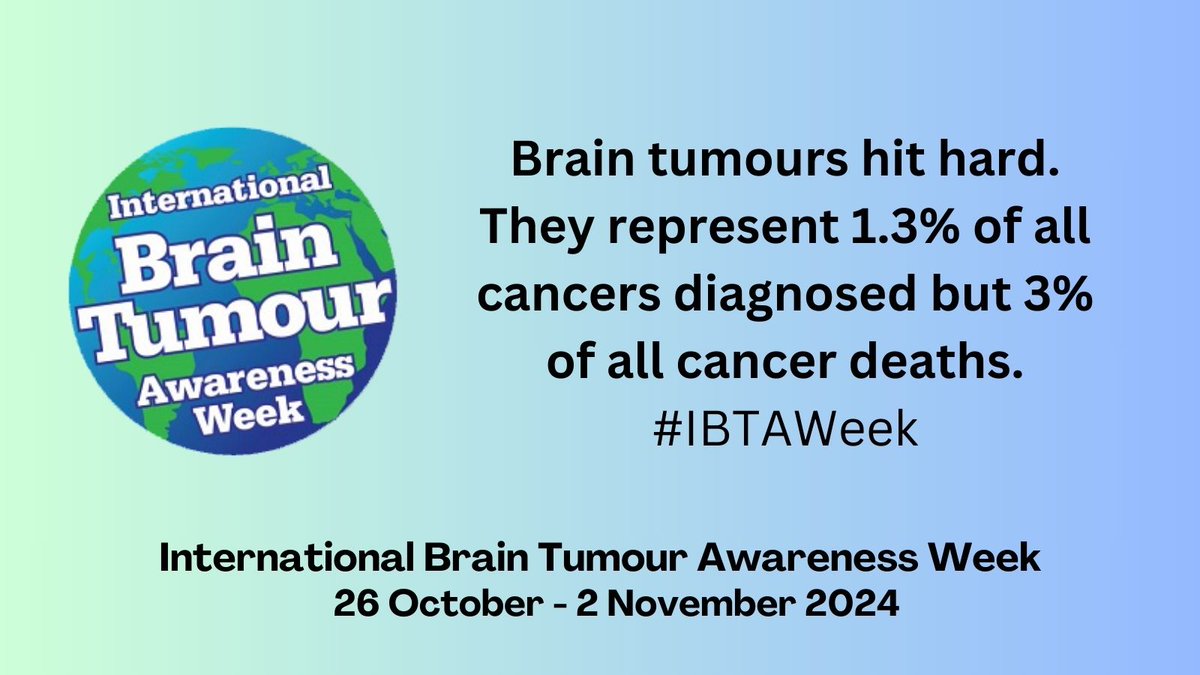 theIBTA's tweet photo. Despite recent treatment advances, brain cancer remains one of the least survival cancers #IBTAWeek https://t.co/lPW3aiXN25