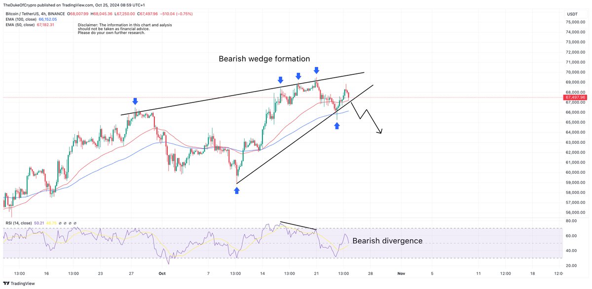 Learning:Crypto tweet media