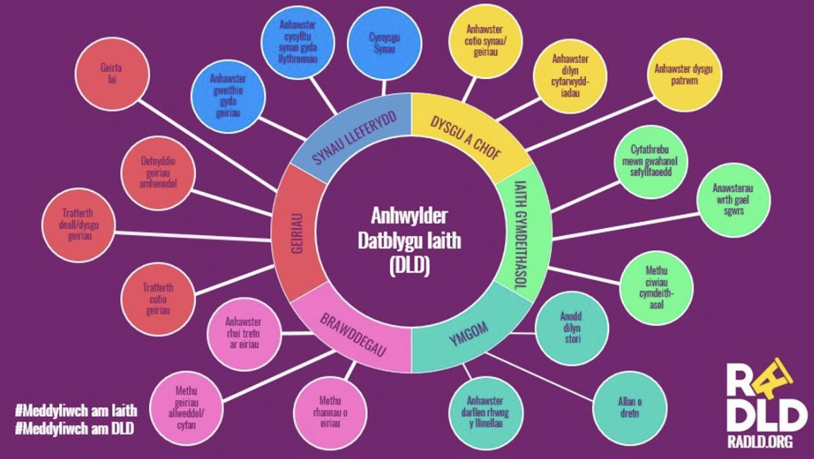 RCSLT Awards recognised the fantastic work by <a href="/CarysBRob84/">Carys Roberts</a> <a href="/ABUHB_Speech/">ABUHB Children's Speech and Language Therapy</a> <a href="/MarySpearey/">Mary Jo Mc Geady Spearey</a> <a href="/SenComSEW1/">SenComSEW</a> on the DLD Bubble Toolkit - Congratulations! 💫 Wonderful to celebrate together at the ceremony. <a href="/RCSLT/">RCSLT 💙</a>