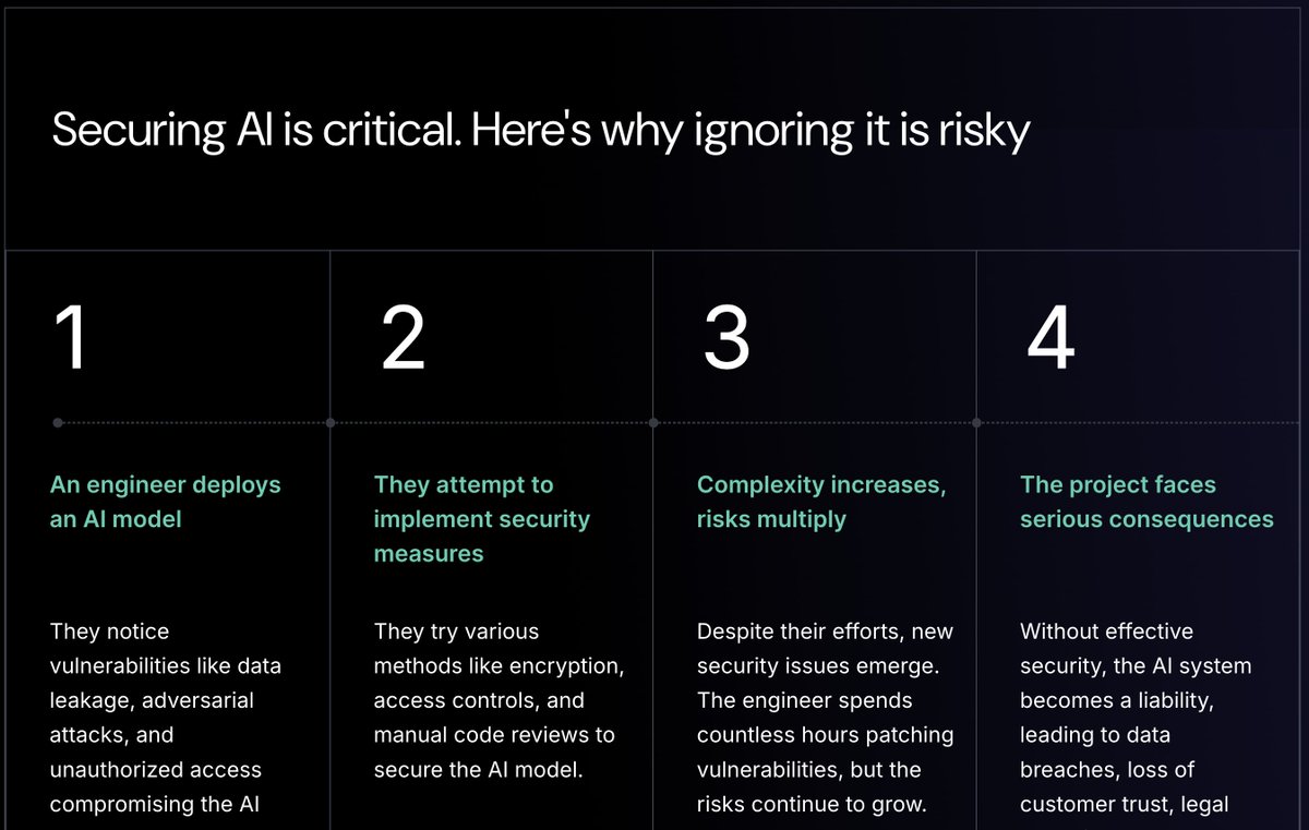 Research shows that "securing AI systems is not only complex but also risky." so why❗️❓ Today, I have a useful content suggestion on this topic.👩🏻‍💻 Don't forget to take a look.🌸

Credit: <a href="/AporiaAI/">Aporia</a> 🌟🙌🏻
Link: api.cyfluencer.com/s/securing-ai-…

#cybersecurity #infosec #AI #AIsecurity #Risk